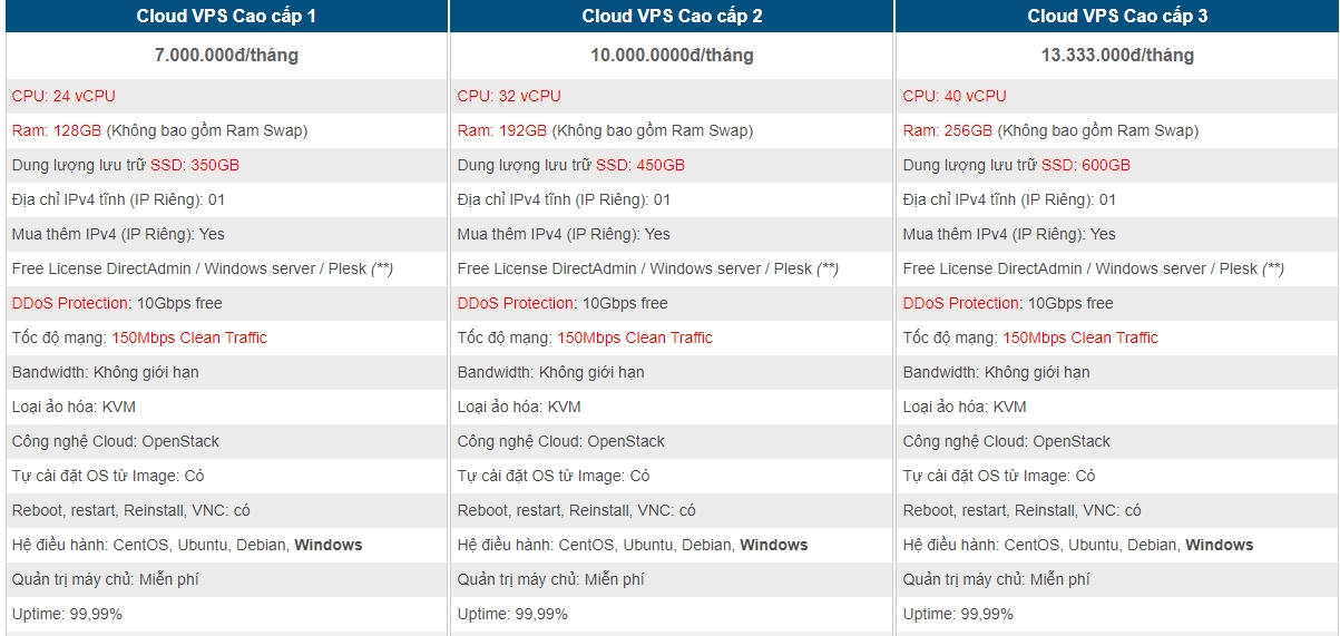 thue-vps-viet-nam